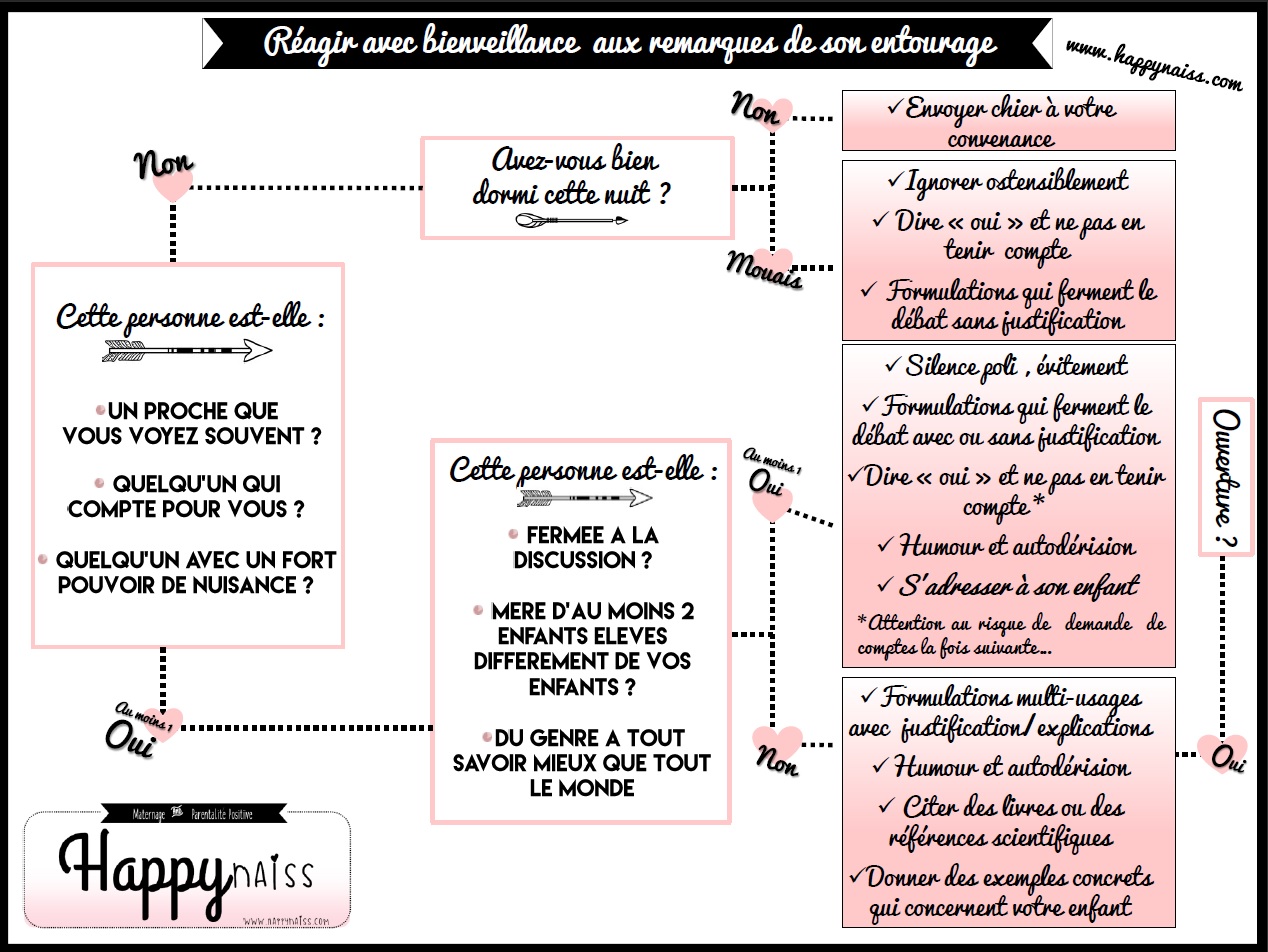 remarques critiques arrivée bébé